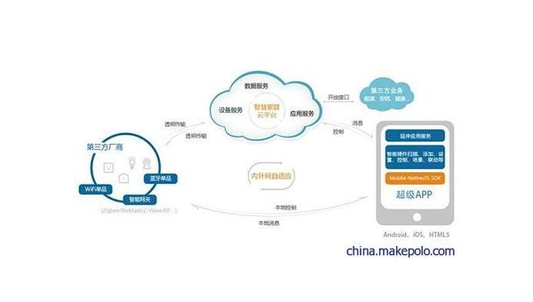 兰考如何通过企业app软件定制开发提升竞争力和效率